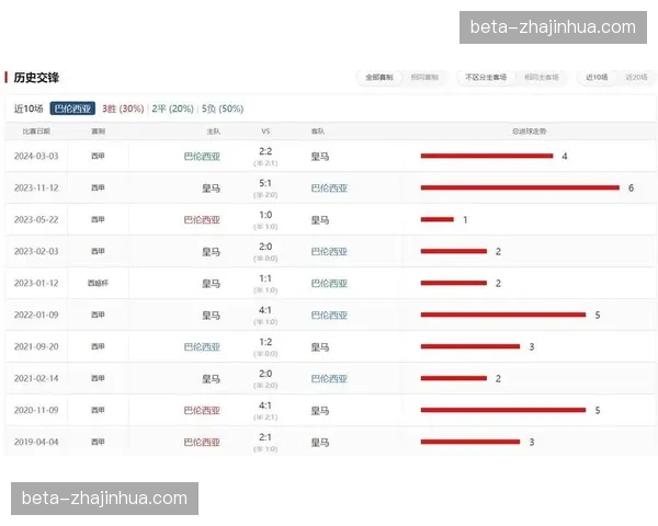 西甲剩余赛程解析 巴萨主场优势明显皇马客战艰难